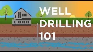 WELL DRILLING 101  Every Step Explained [upl. by Notwen]