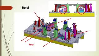 PRINCIPLE OF DESIGNING JIG AND FIXTURES  BASIC WITH EXAMPLE VMC FIXTURE ENGINEERING SPOT [upl. by Drawdesemaj200]