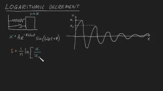 Logarithmic Decrement Summary [upl. by Llyrad]