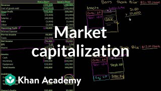 Market capitalization  Stocks and bonds  Finance amp Capital Markets  Khan Academy [upl. by Elwina]