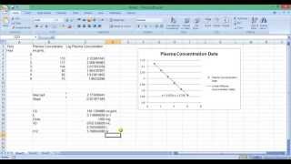 Calculation of Pharmacokinetic Parameters Part2 [upl. by Umeko542]