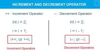 Increment Decrement Operator in C [upl. by Najib]