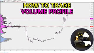 How to Trade Volume Profile VPVR VWAP  and VPSR Analysis Stocks Crypto Forex [upl. by Kelam]