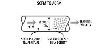 SCFM to ACFM Convertor [upl. by Cara]