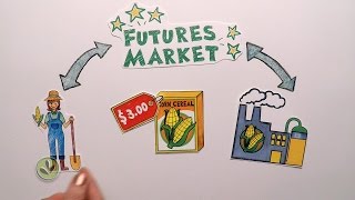 Futures Market Explained [upl. by Itnavart84]