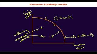 171 Scarcity Efficiency and Inefficiency in PPF [upl. by Ches]