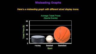 Identifying Misleading Graphs  Konst Math [upl. by Notlrak659]