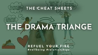 The Drama Triangle  Transactional Analysis Games  Lauren Kress [upl. by Odnesor]