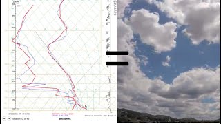 How to interpret atmospheric soundings [upl. by Congdon]