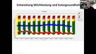 Kühe melken quotSO stark haben wir die Milchleistung gesteigertquot Teil 10 Tipps von Dr Christian Koch [upl. by Notnek]