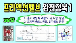 38강 프리액션밸브 완전정복1 준비작동식스프링클러설비의 계통도 작동 설명 헤드의 종류에 따른 설비의 구분 솔레노이드밸브의 종류 프리액션밸브의 종류 및 프리액션밸브 변천사 [upl. by Fairleigh580]