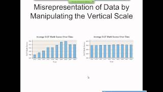 Elementary Statistics Graphical Misrepresentations of Data [upl. by Oiredised825]