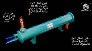 how does it work shell tube heat exchanger arabic طريقة عمل المبادل الحراري بكل وضوح [upl. by Samara]