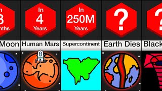 Comparison Future of the Universe [upl. by Nnaeel]