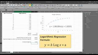 How To Perform Logarithmic Regression in Excel [upl. by Ynnek958]