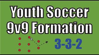 Youth Soccer 9v9 Formation 332 [upl. by Dleifniw]