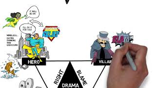 The Drama Triangle [upl. by Eatnoed200]