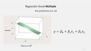 Regresión Lineal Múltiple Conceptos básicos [upl. by Rosenfeld106]