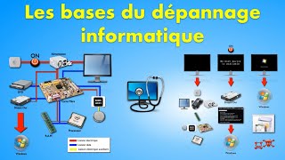 Les bases du dépannage informatique [upl. by Islek]