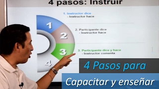 Método práctico de 4 pasos para capacitar y enseñar [upl. by Iddet121]