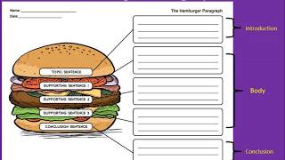 Writing Basics  Hamburger Paragraph [upl. by Atinuahs]