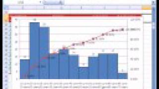 Excel Statistics 22 Histogram amp Ogive Charts amp  Cumulative Frequency [upl. by Kosse]